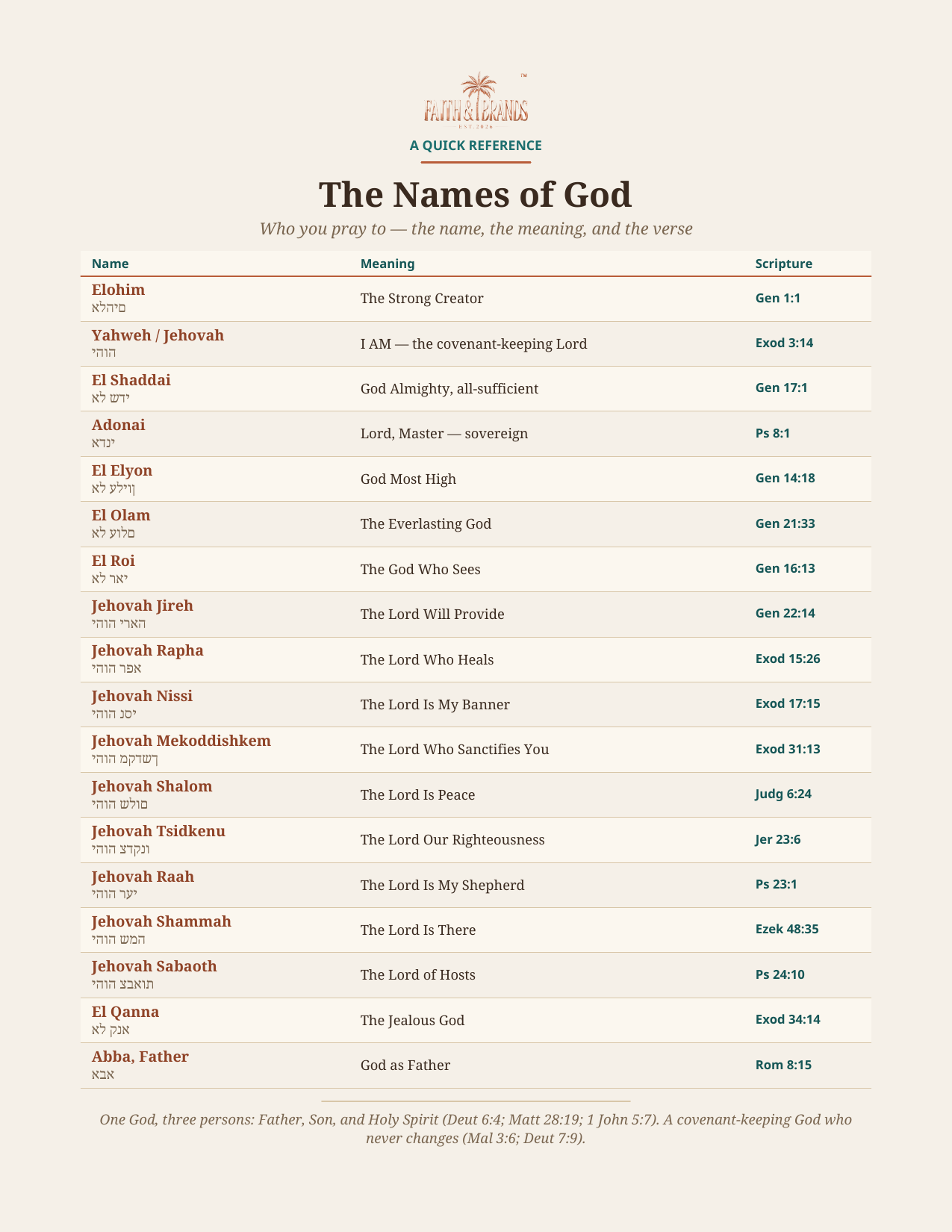 Names of God card